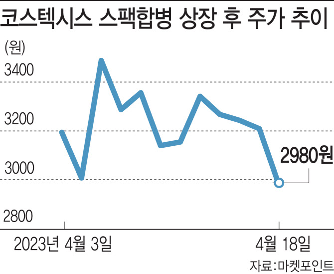 코스텍시스(355150) 관련 이미지 6