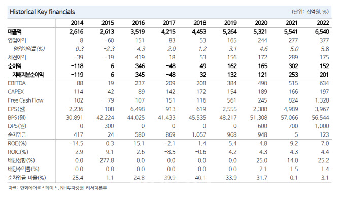 1. 크로아티아의 선택, 천무와 하이마스의 결정적 차이 1. 크로아티아의 선택, 천무와 하이마스의 결정적 차이