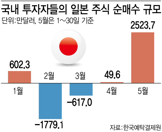 일본 ETF(EWJ) 관련 이미지 4