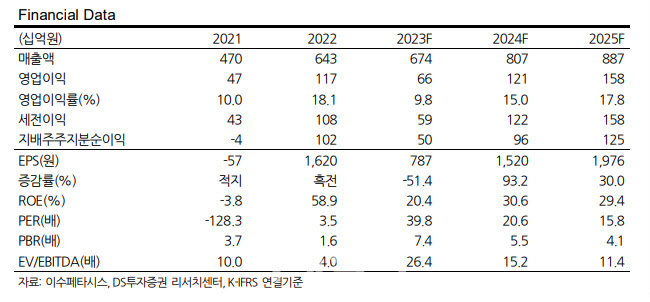 1. The Reality of Raw Material Supply Concerns and Response
