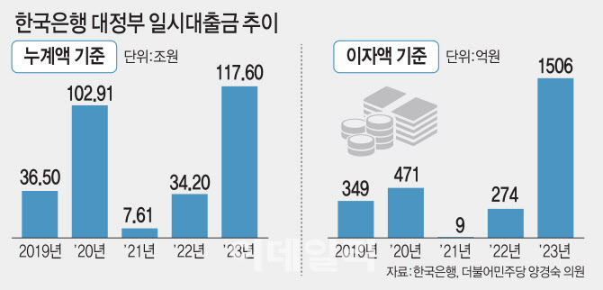 5. 가계 현금흐름 악화와 대책의 한계