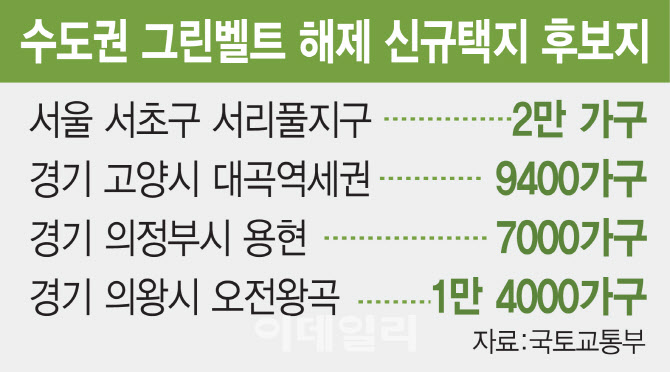 서초 서리풀 2만가구 공급 그린벨트도 풀었다
