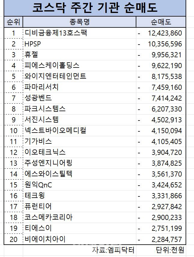 디비금융제14호스팩(0004Y0) 관련 이미지 6