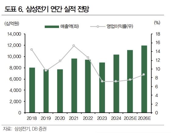 3. 탄탄한 3분기 실적 전망과 숫자