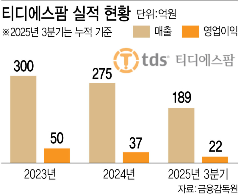 티디에스팜(464280) 관련 이미지 6