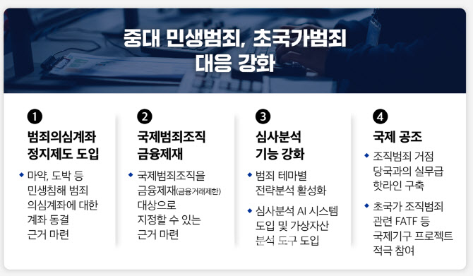 4. 정책 공백이 불러오는 부작용