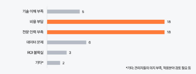 5. 교육 일정과 수강 혜택 및 신청 방법