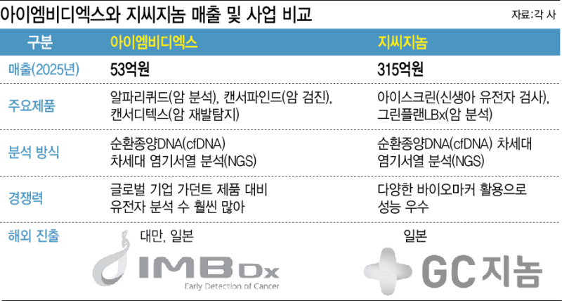 지씨지놈(340450) 관련 이미지 4