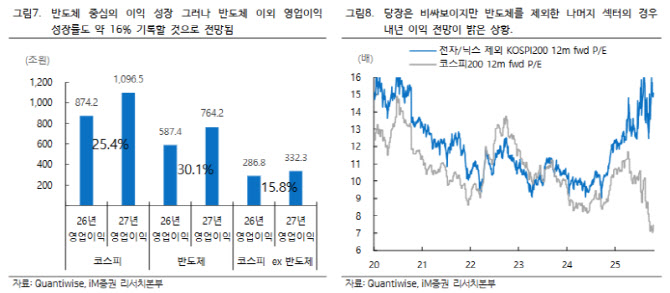 4. 원가 압박과 가격 인상 가능성 4. 원가 압박과 가격 인상 가능성