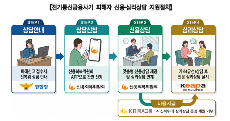 1. Telephone Financial Fraud Stopped by the People 1. Telephone Financial Fraud Stopped by the People