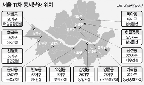 서울 11차 동시분양 1297가구…SK건설 80평형대 평당3000만원