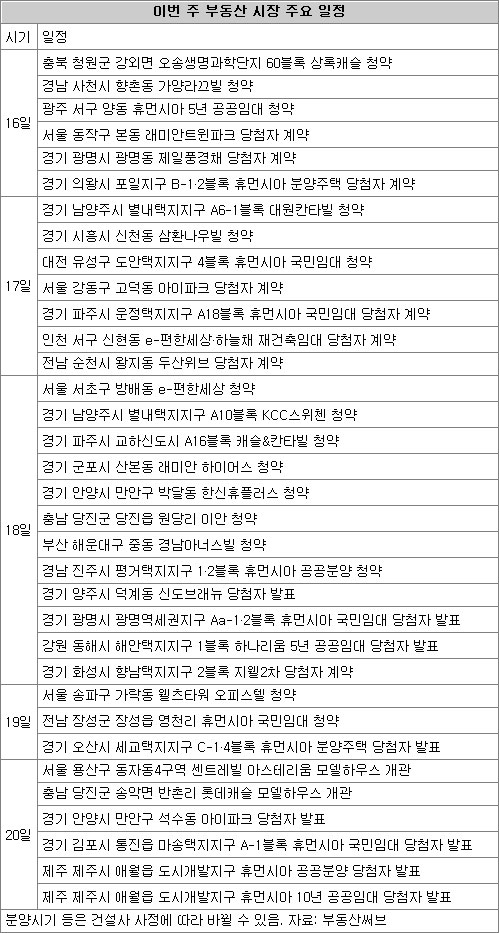 [住테크 & 地테크]시흥 ‘삼환나우빌’ 등 전국 16곳 청약 접수