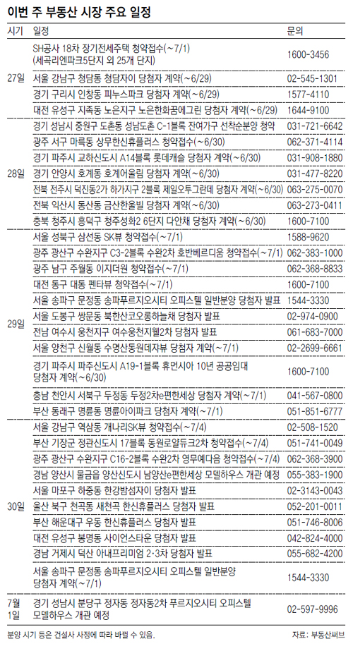 [부동산 캘린더]세곡 천왕 서초 등서… SH공사 1429채 접수