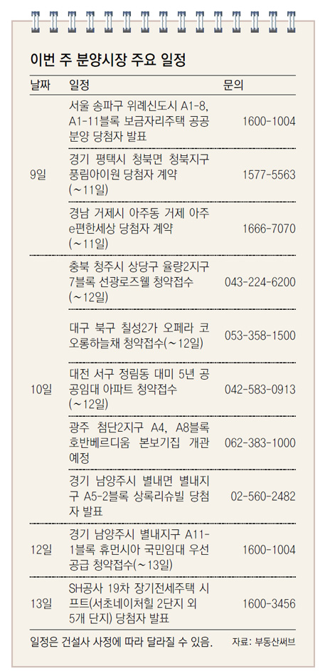 [부동산 캘린더]청주 ‘선광로즈웰’ 내일부터 청약