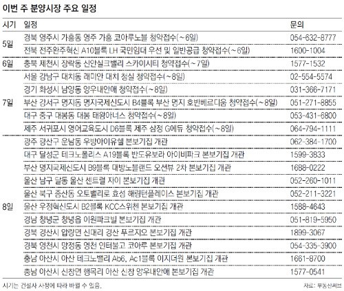[분양 캘린더]경북 ‘영주 가흥 코아루노블’ 등 8곳 청약접수