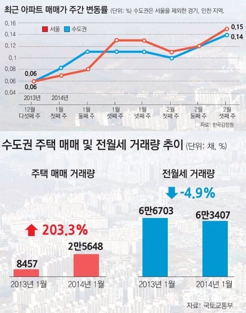 경기 김포시 미분양 1355세대 심층 분석 미분양 현황·세대수·분양가 (2026)