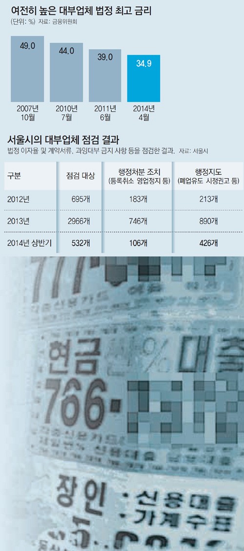 4. Massive Loan Scales Executed Over Several Years 4. Massive Loan Scales Executed Over Several Years
