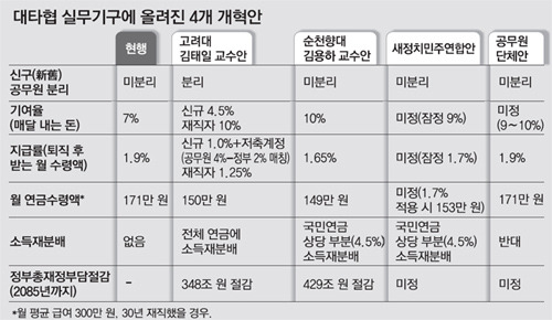2. 퇴직급여 예상액 조회 방법과 간편한 확인 절차