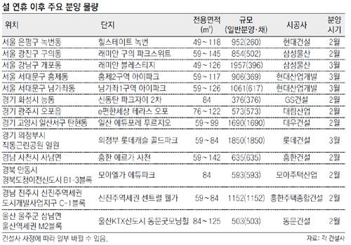 [Home&Dream]전세난↑ 유망단지 청약률↑‘맞춤형 전략’으로 재건축 공략