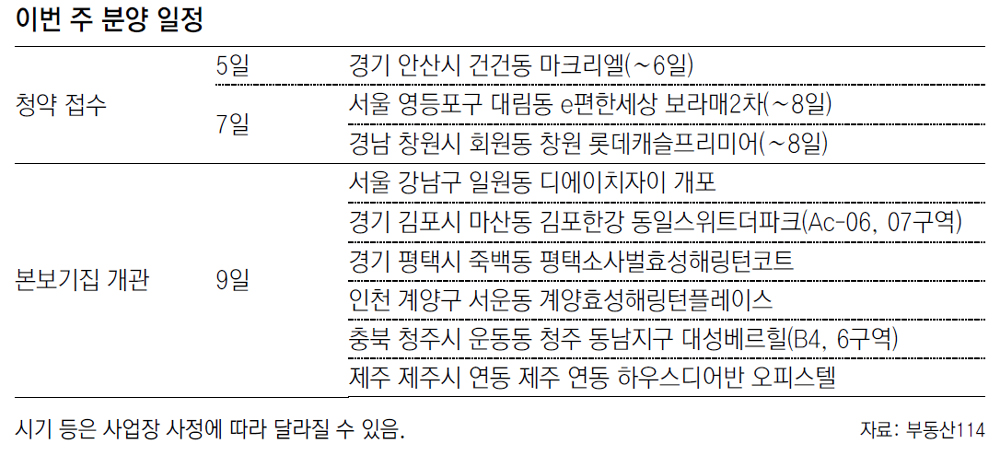 [부동산 캘린더]분양시장 기지개… 전국 본보기집 8곳 열어