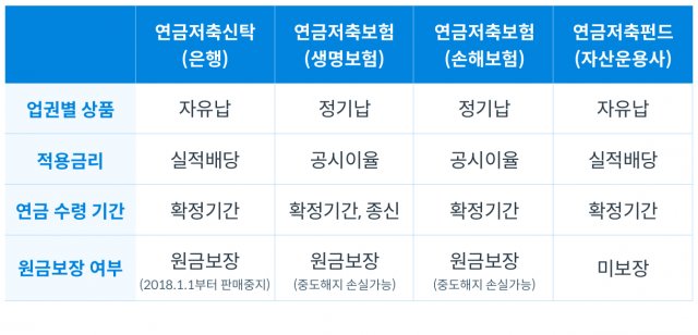 3. 변액연금보험의 장점과 유의사항