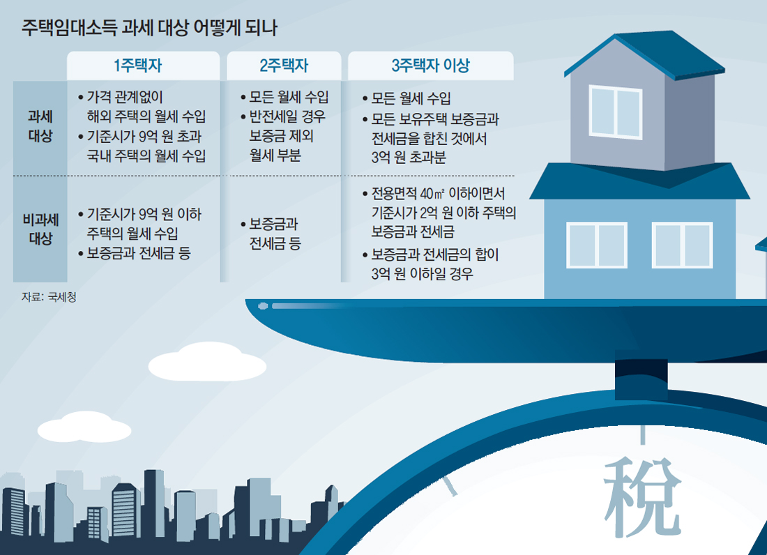 10억 아파트 살 때 세금 — 1주택 vs 2주택 취득세 차이