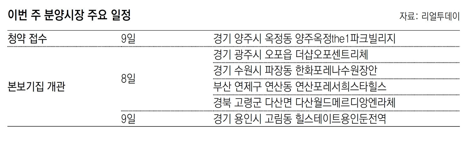 [부동산 캘린더]‘양주 옥정 더원 파크빌리지’ 등 전국 2곳서 청약