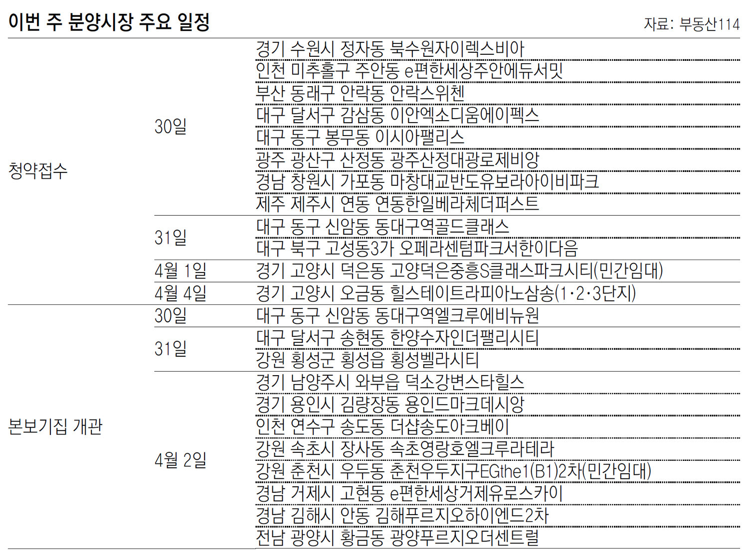 수원 비셀토64 분양 분석 — 카더라