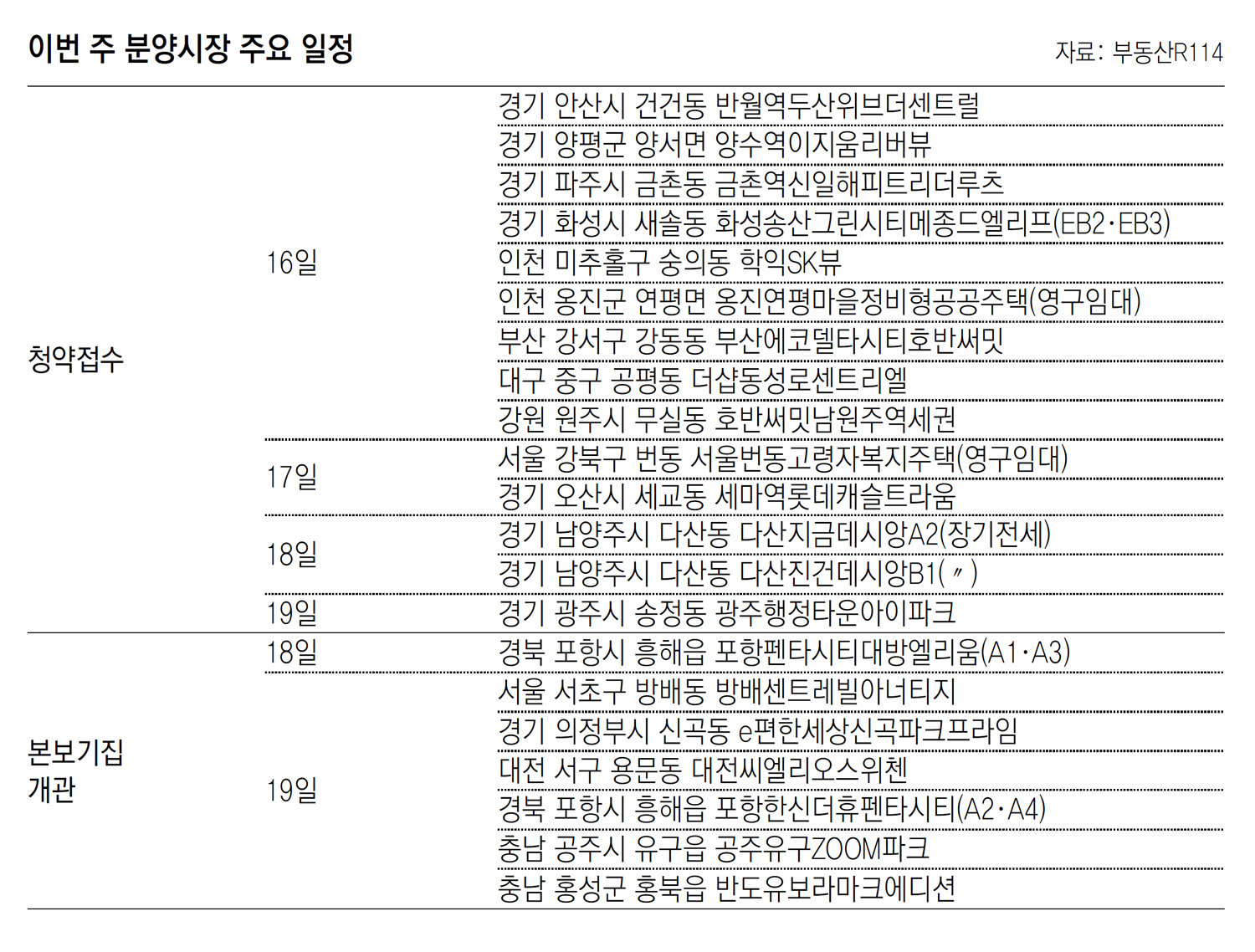 [부동산 캘린더]‘광주행정타운아이파크’ 등 전국 21곳 1만755채 분양