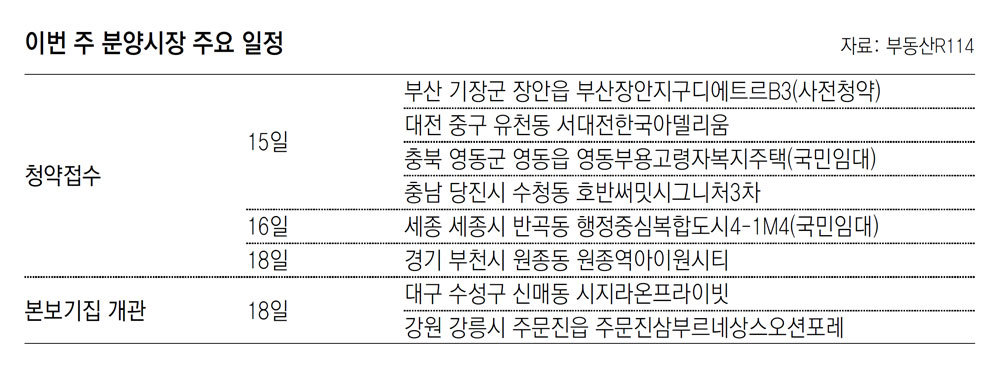 [부동산 캘린더]부산 장안지구 디에트르 등 10개 단지 3760채 분양