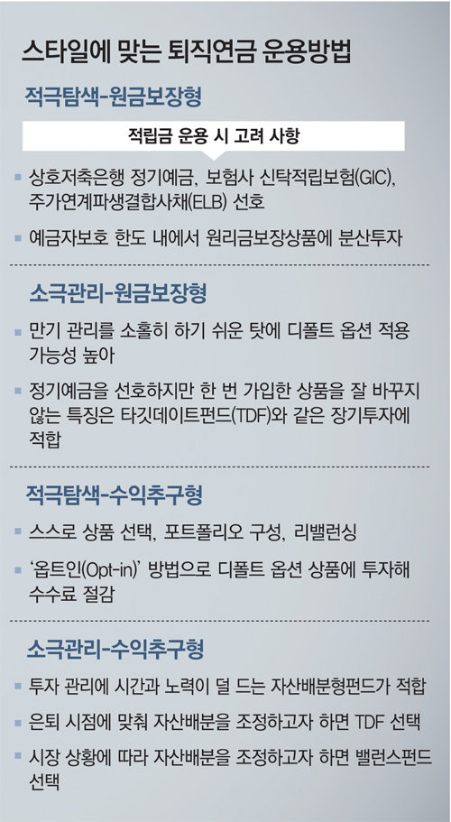 퇴직연금 DC형 ETF 운용 전략 수익률 높이기