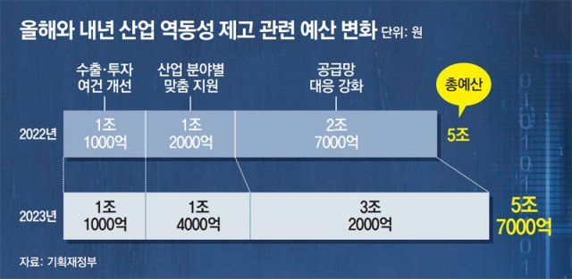 2. 大規模電力容量の増強とインフラ投資 2. 大規模電力容量の増強とインフラ投資
