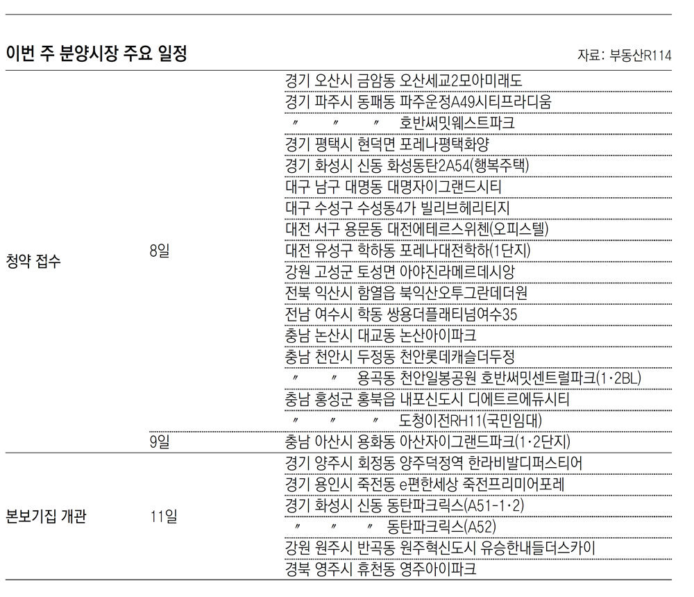 [부동산 캘린더]아산자이그랜드파크 등 전국 1만5143채 분양