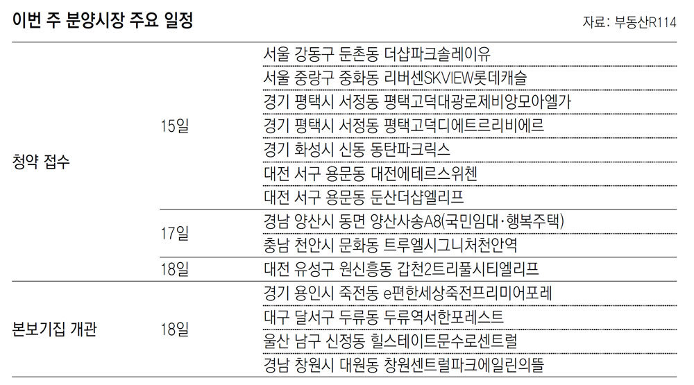 [부동산 캘린더]리버센SKVIEW롯데캐슬 등 전국 9567채 분양