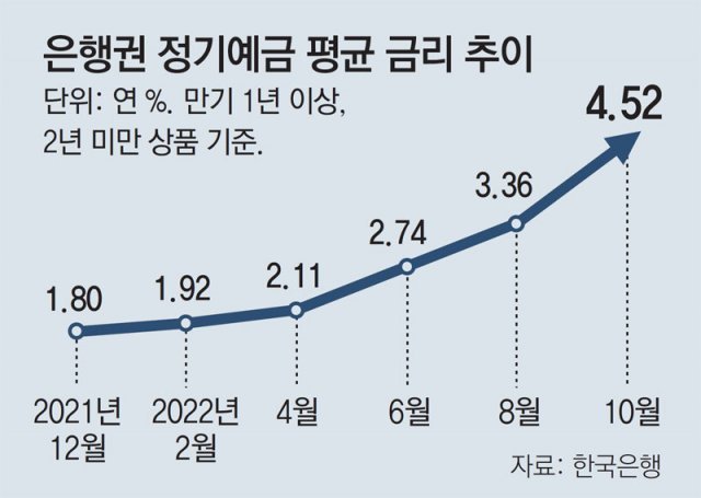 2. 1000만원 예금 이자 계산해보기 2. 1000만원 예금 이자 계산해보기