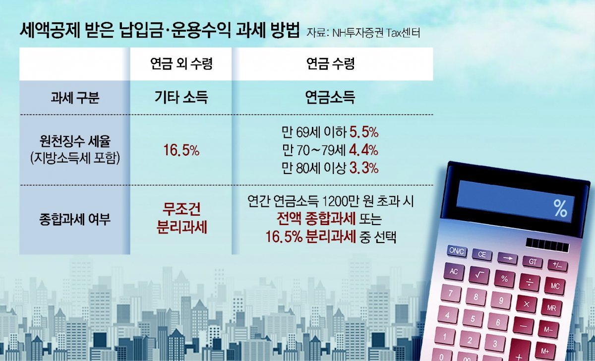 연금저축 vs IRP — 어디에 넣어야 할까