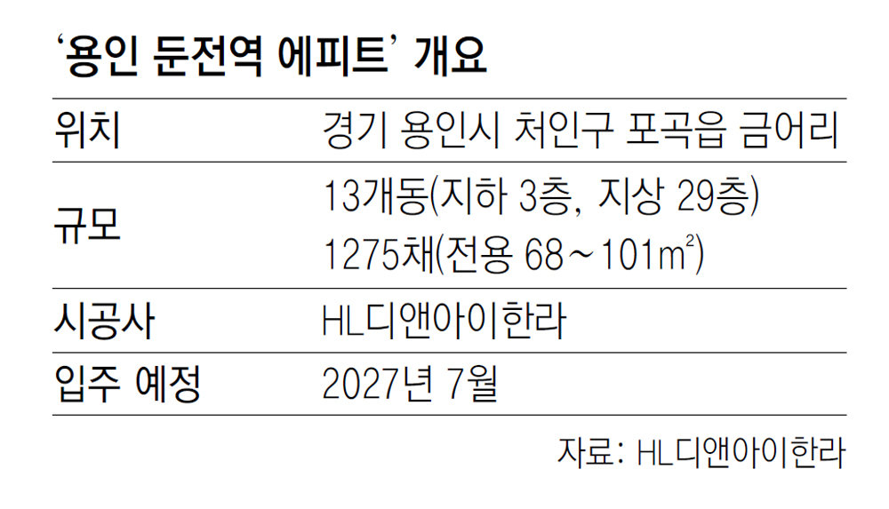 [아파트 미리보기]용인 반도체클러스터 배후 아파트 선보여