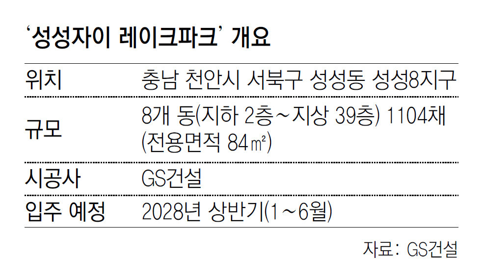 [아파트 미리보기]천안 성성호수공원 일대에 대단지 자이 들어서