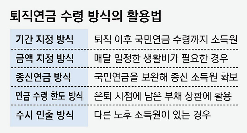 1. 퇴직연금수령방법의 기본 구조 이해하기