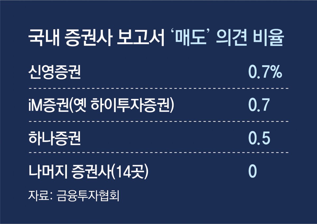Conagra Brands (CAG) 목표주가 분석 — 증권사 컨센서스 & 적정 가치 평가 2026