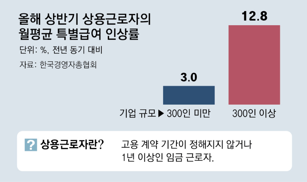 성과급 전망