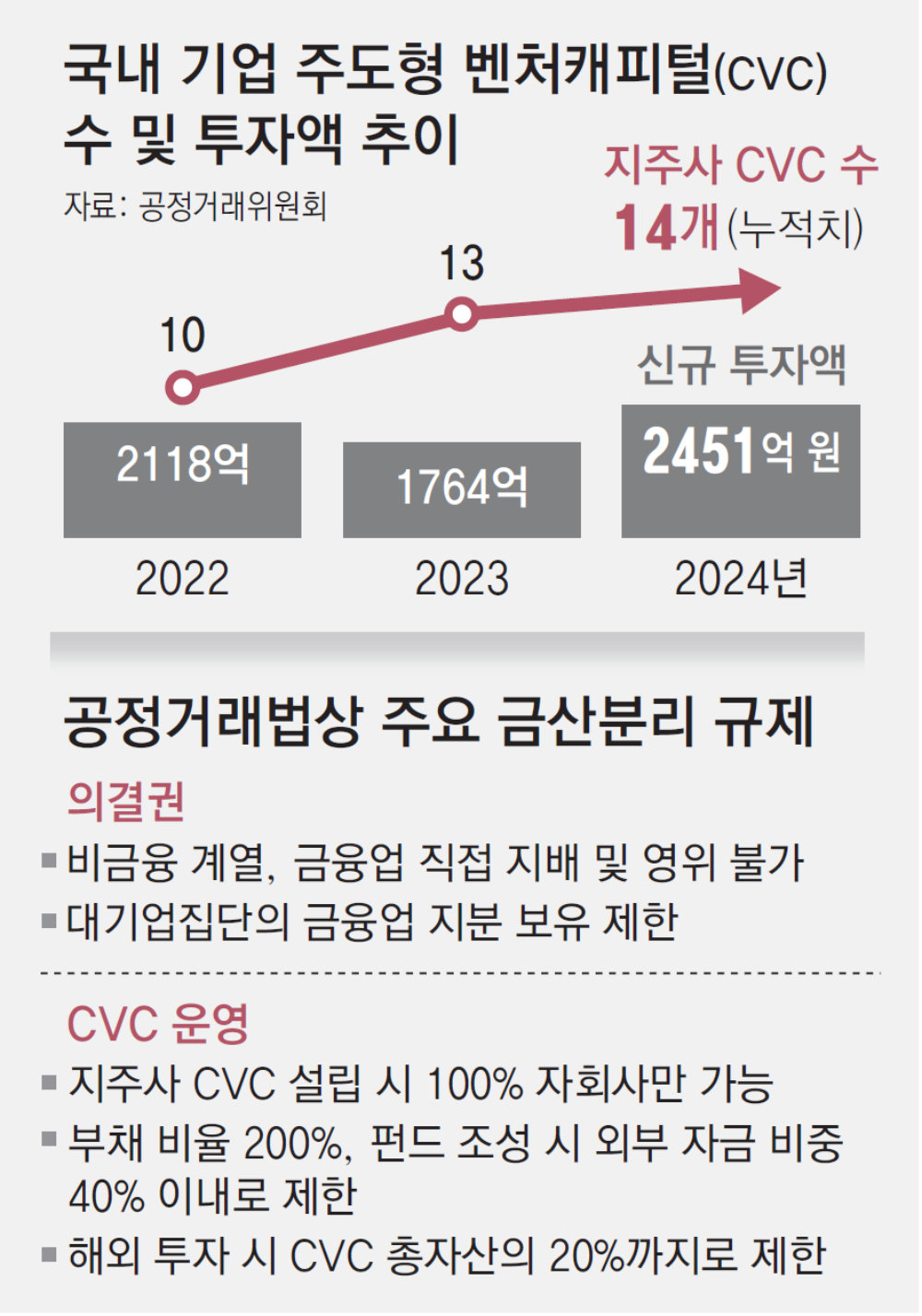금산군 아파트 투자 가이드 — 2026 실거래