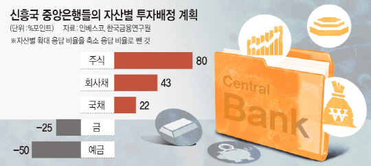 3. 日本の円防衛と大規模な国債売却