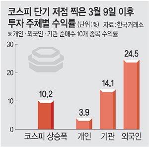 1. 個人の米国集中買いの現状 1. 個人の米国集中買いの現状
