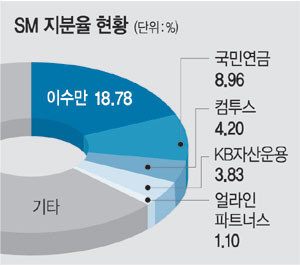 3. The Challenge of Reducing Dependence on BTS 3. The Challenge of Reducing Dependence on BTS