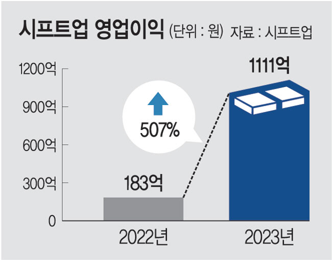 시프트4페이(FOUR) 관련 이미지 4