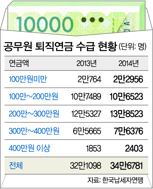 3. 이혼 시 공무원연금 분할 신청 자격과 핵심 조건