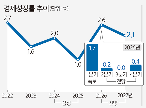 1. 코스피 3퍼센트대 하락 출발의 배경 1. 코스피 3퍼센트대 하락 출발의 배경