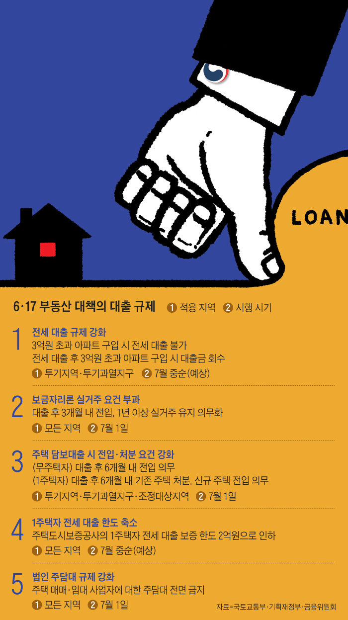 디딤돌 버팀목대출 절차 간소화