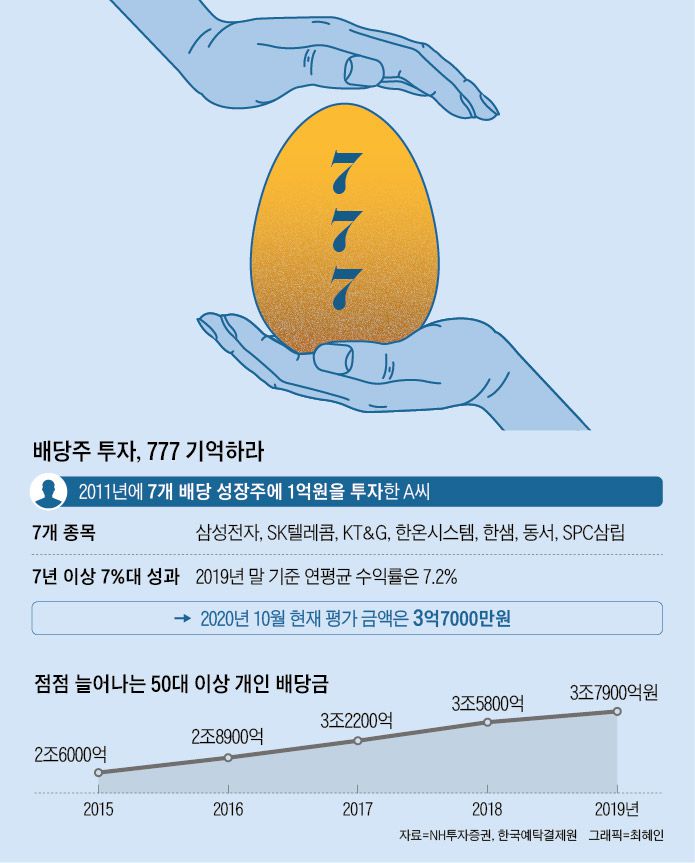 LG화학 초보자 가이드 — 2026 투자 포인트